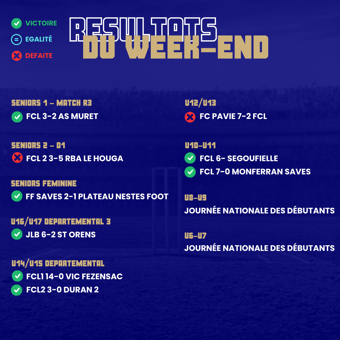 You are currently viewing RESULTAT DU WEEK-END 25/05
